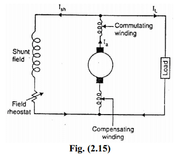 Commutation in DC Machine or Generator or Motor - Electrical ...