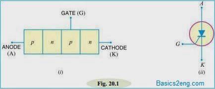 Silicon Controlled Rectifier (SCR) & Construction