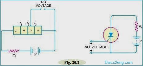 Silicon Controlled Rectifier (SCR) & Construction