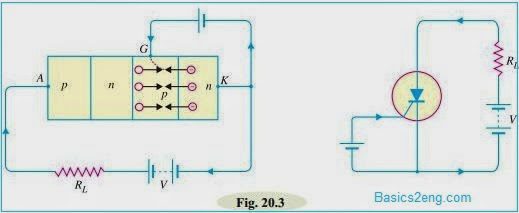 Silicon Controlled Rectifier (SCR) & Construction