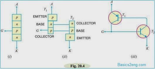 Silicon Controlled Rectifier (SCR) & Construction