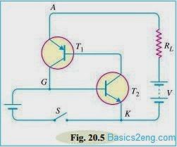 Silicon Controlled Rectifier (SCR) & Construction