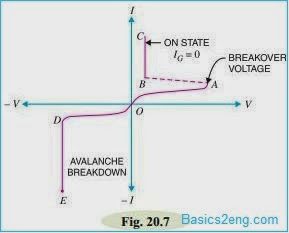 Silicon Controlled Rectifier (SCR) & Construction