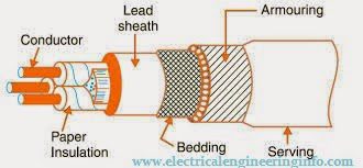 Construction of Underground cables