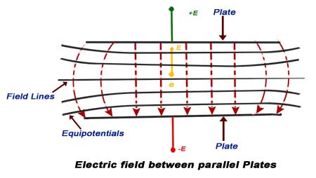 Cathode Ray Oscilloscope Working Principle & Construction