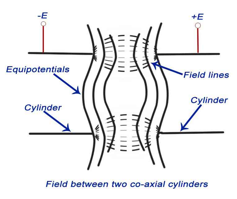 Cathode Ray Oscilloscope Working Principle & Construction