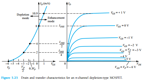 MOSFET-types-of-MOSFET-construction-working-principle-of-depletion-type-MOSFET