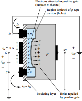 Fascinar Fielmente mensaje Construction and Operation of Enhancement type MOSFET | MOSFET - Electrical  Engineering Info