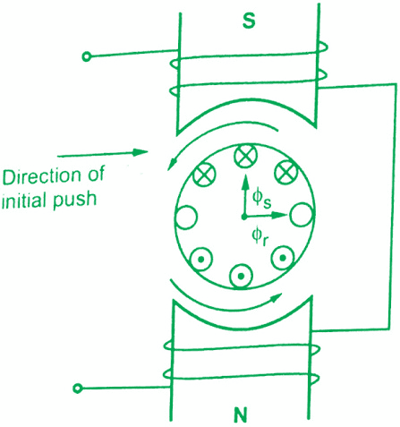 single-phase-induction-motors-working-principle-construction