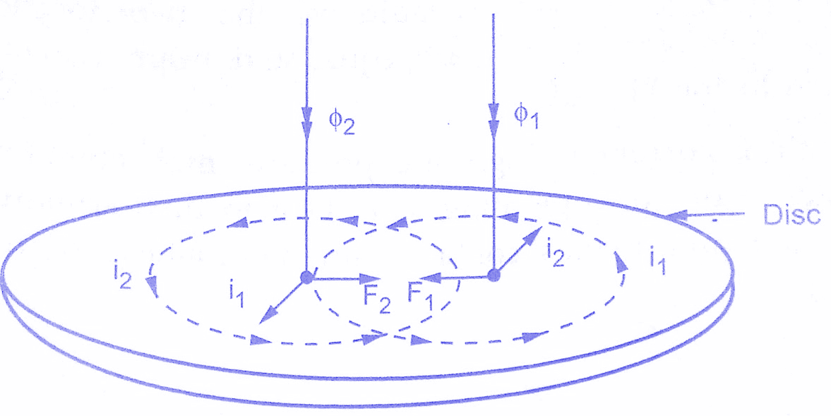 induction-type-relays-working-principle-construction-types