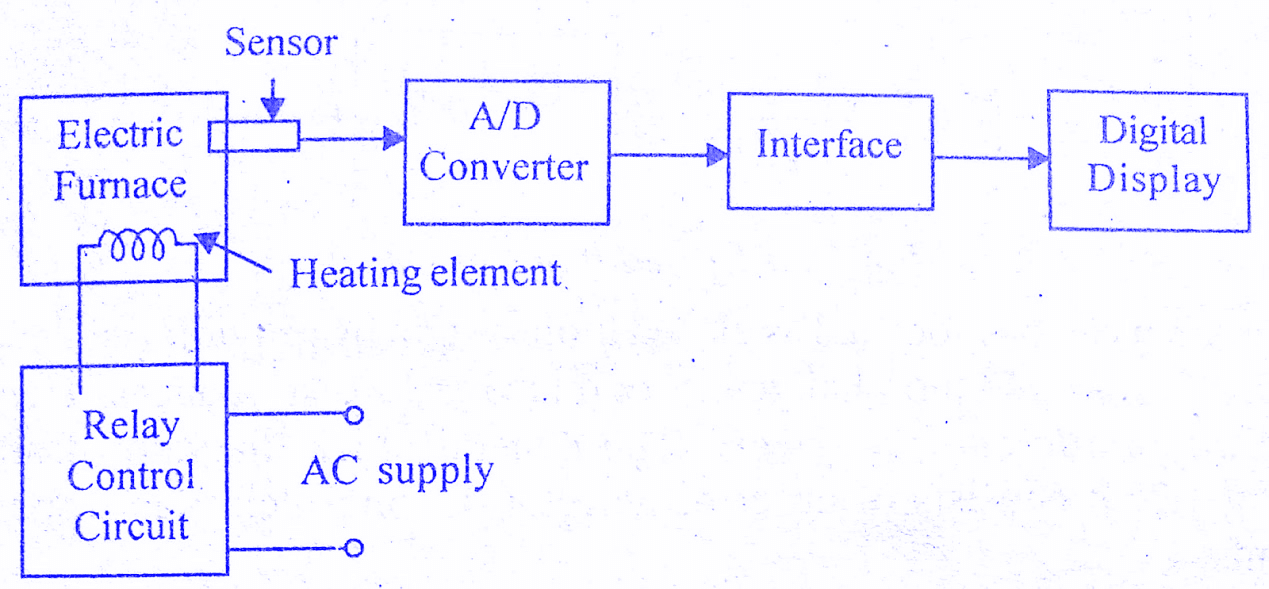 examples-open-closed-loop-control-systems
