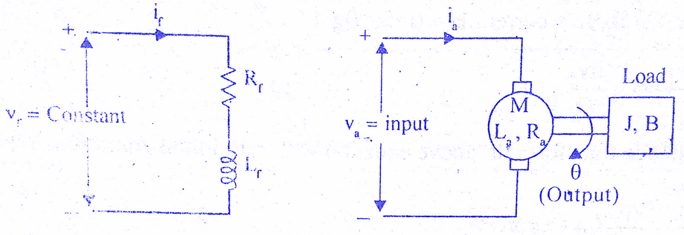 Solved Consider a DC motor system controlled by arm ature