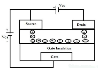 Thin Film Transistor connection diagram